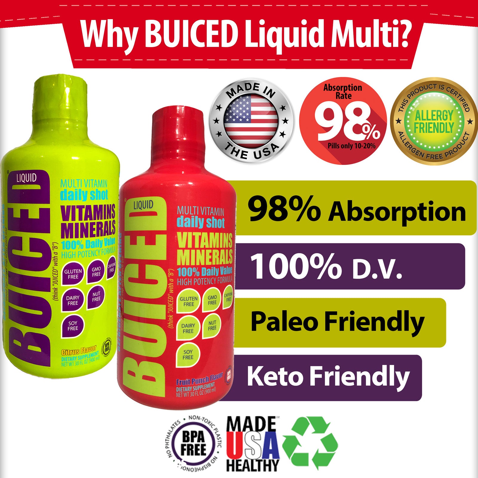 BUICED is BPA Free. What is BPA? – BUICED Liquid